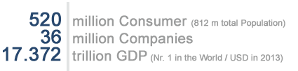 rannacher.com EU Statistics